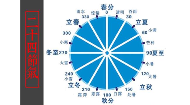 仲春指农历几月