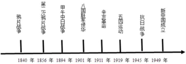 辛丑条约的主题