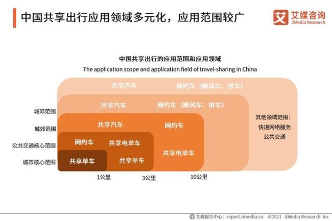 t3出行属于央企还是国企