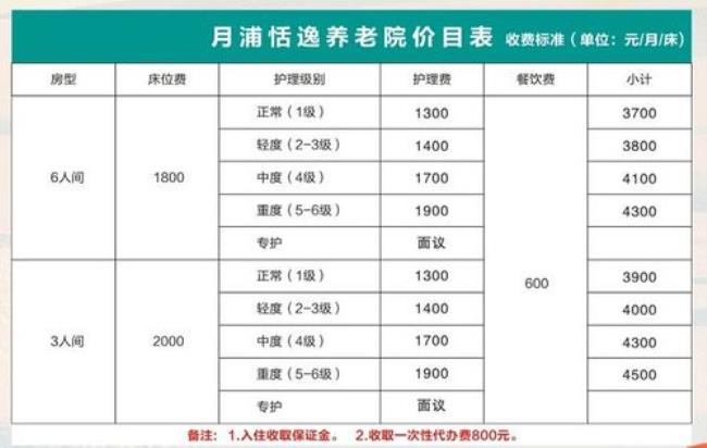 养老院四级护理和五级护理区别