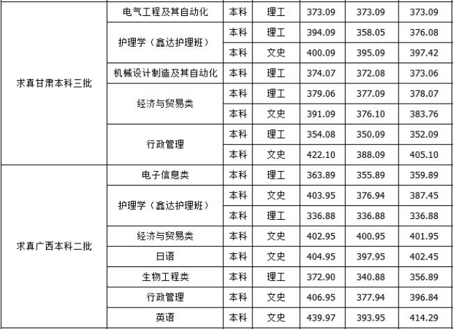 湖州学院学费