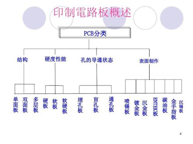 pcb图的设计流程