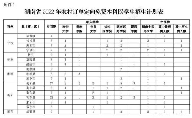 定向医学生就业是事业编吗