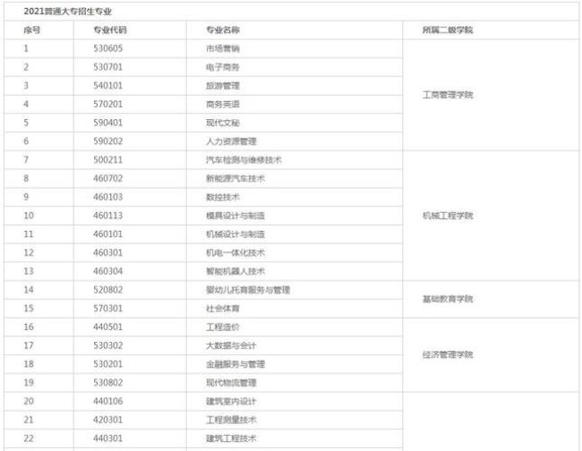 南昌工业工程学校中专学费多少