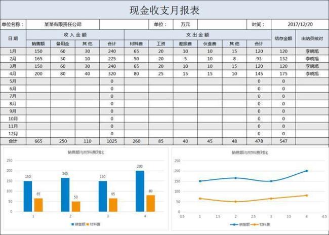 彩色的表格模板怎么做