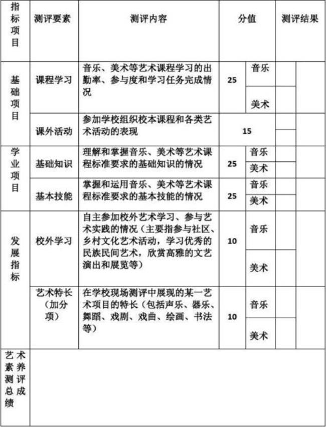 艺术素养是关于写什么的