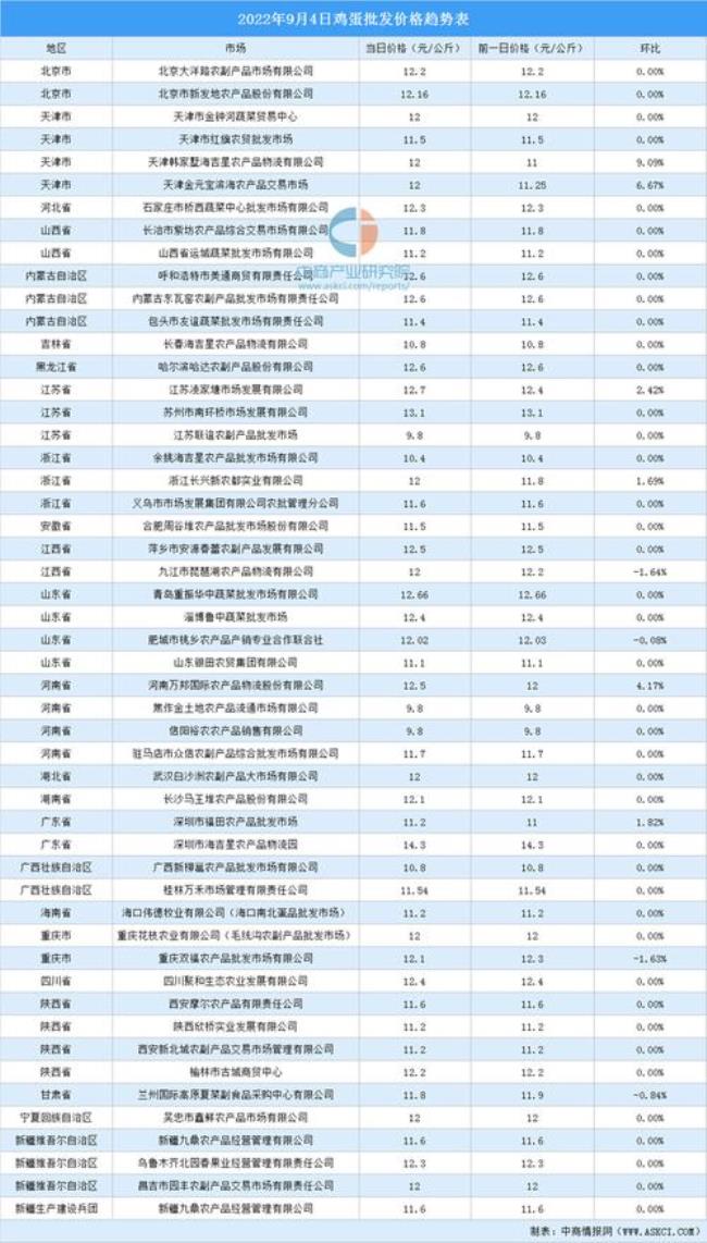 福建省养猪企业排名