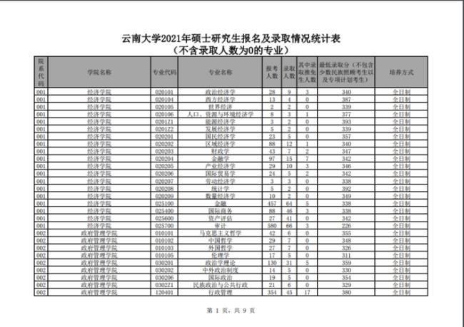 云南大学对外招生多少人