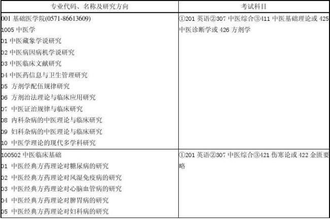 10344是哪个学校代码