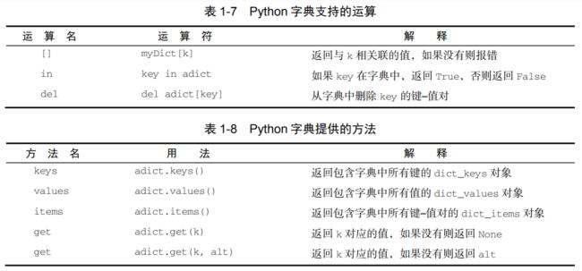 python中怎么用两个列表组合成字典