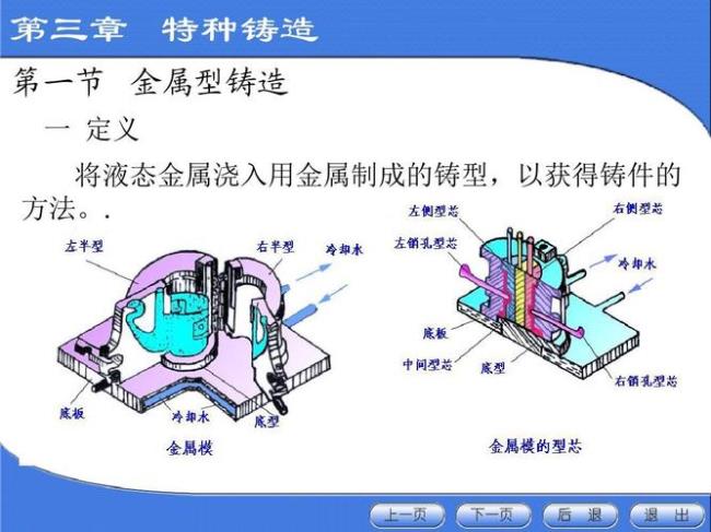 铸铁的定义