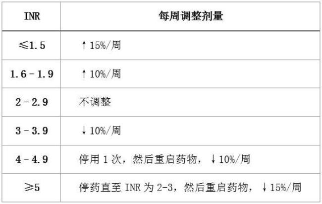 inr的计算公式