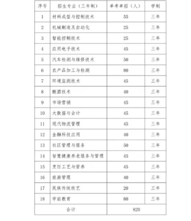 单考单招浙江2022报名时间