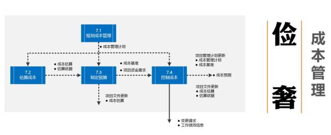 在生产过程中何谓PMP