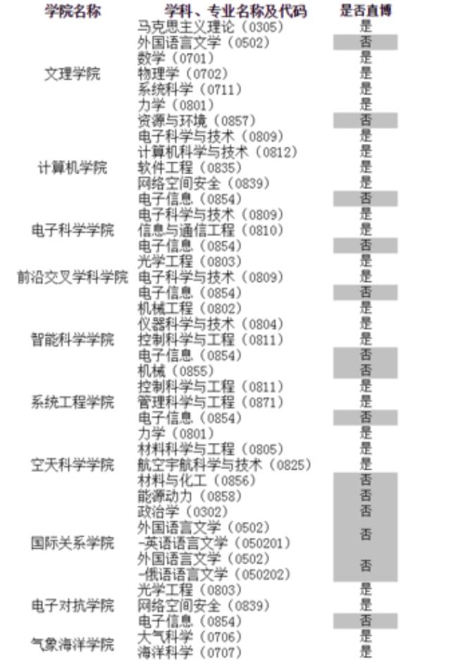 法学保研可以考虑的交叉学科