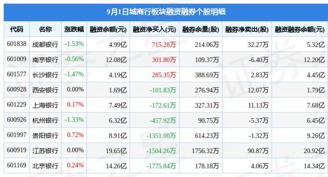 102开头是哪个银行