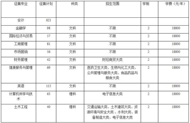 马鞍山学院有转公办的希望嘛