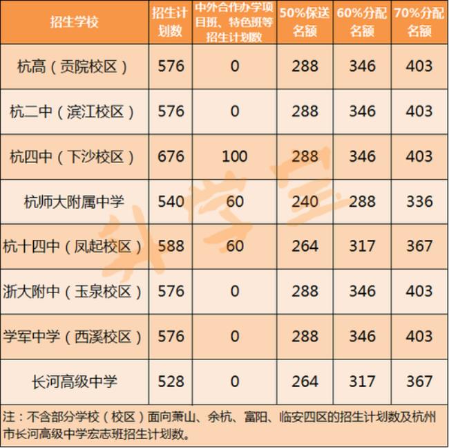 杭州前八所重点高中哪些是公办