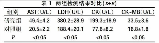 ck-mb偏高怎么回事