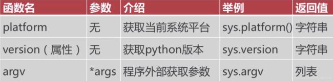 python模块功能