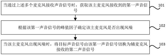 麦克风降噪数值多少合适