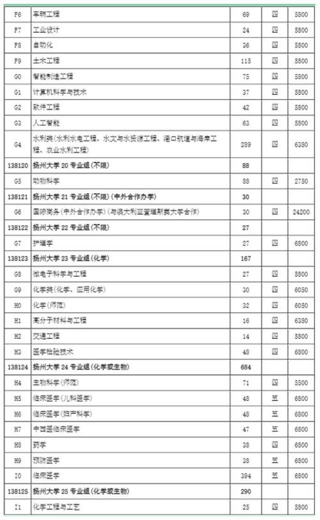 扬州大学学校代码