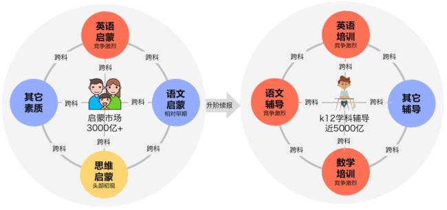 语文纵向深入和横向深入的区别