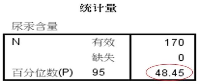 spss计算正态分布概率值