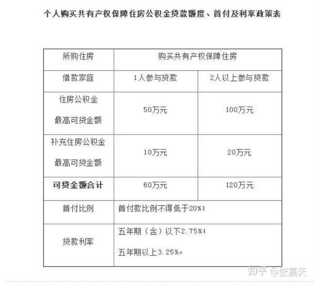 个人能办公积金贷款吗