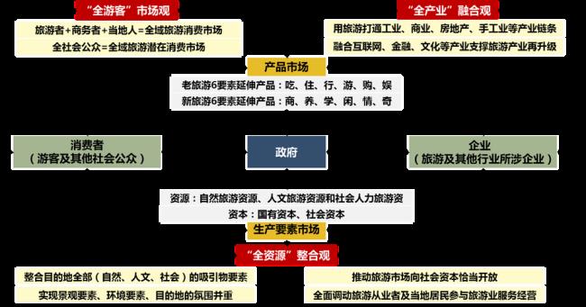 什么是系统化的发展