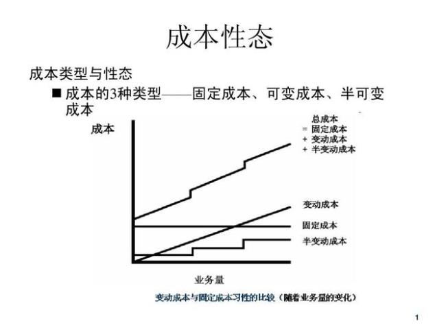 权益乘数和财务杠杆的区别