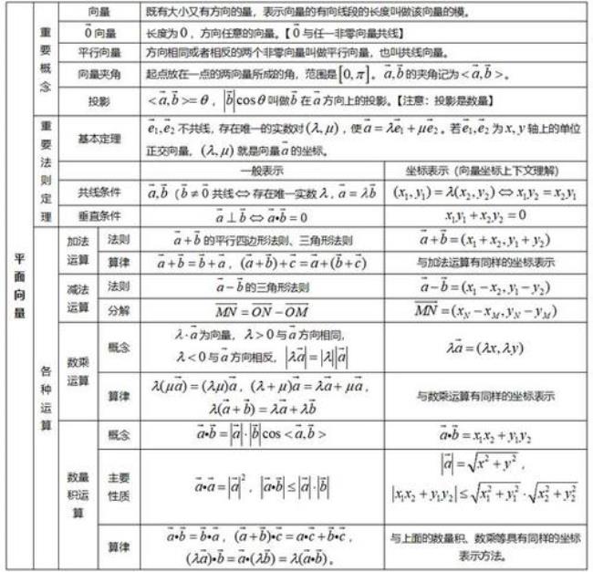 跨栏知识点总结