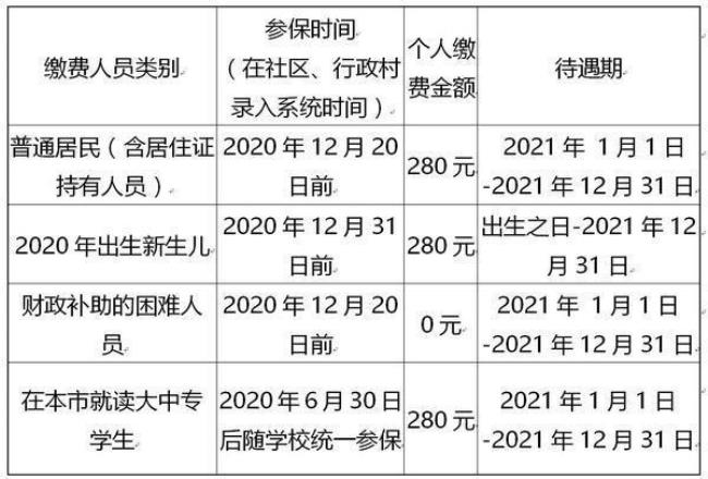 郑州市职工医保补缴标准