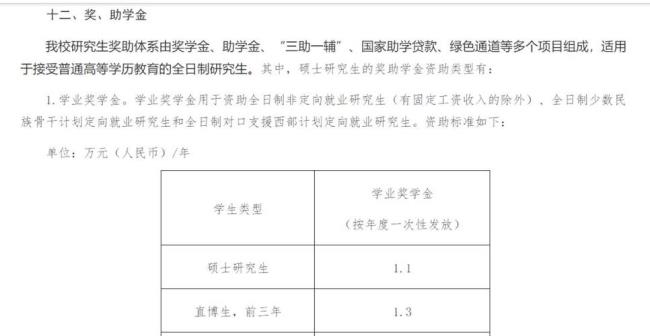 研究生奖学金100%覆盖什么意思