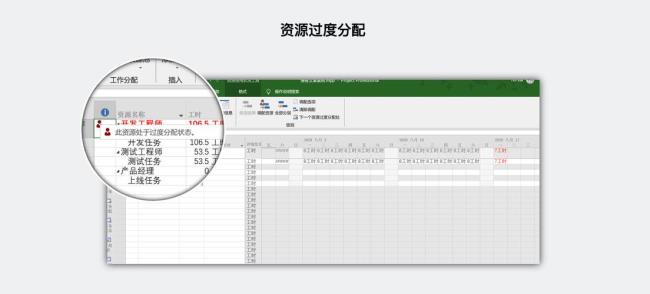 Project教程：如何分配资源和管理资源