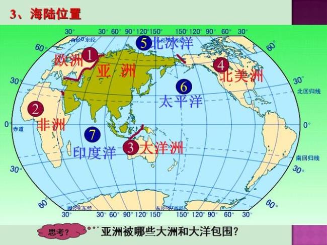 亚洲地理位置的优越性