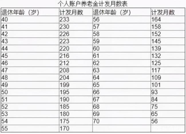 河北职工养老保险最低领多少