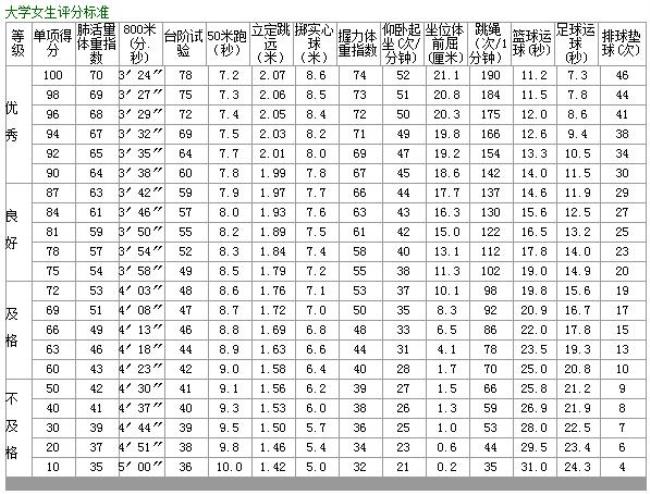 江南大学体测怎么算分