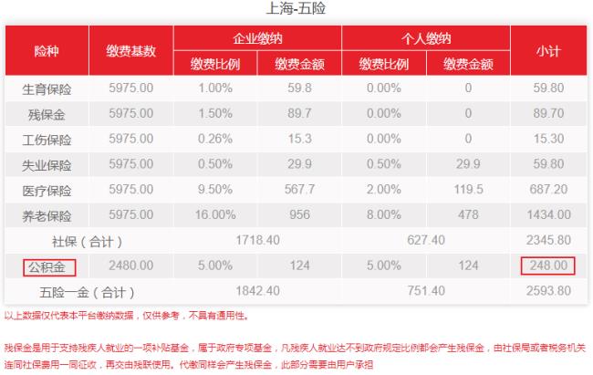 上海社保账户号是什么