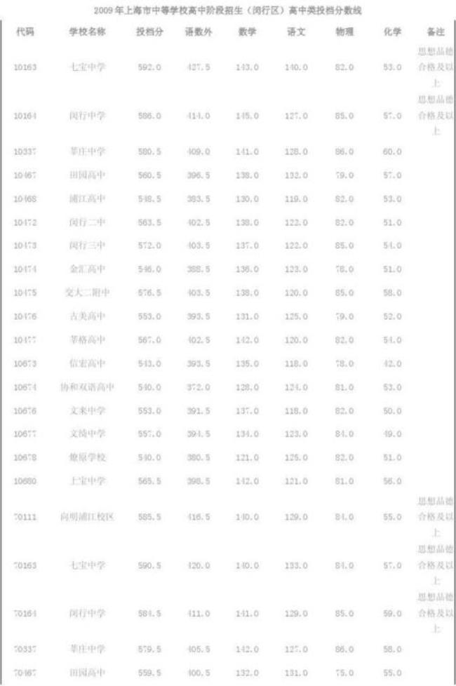 高中类是什么意思