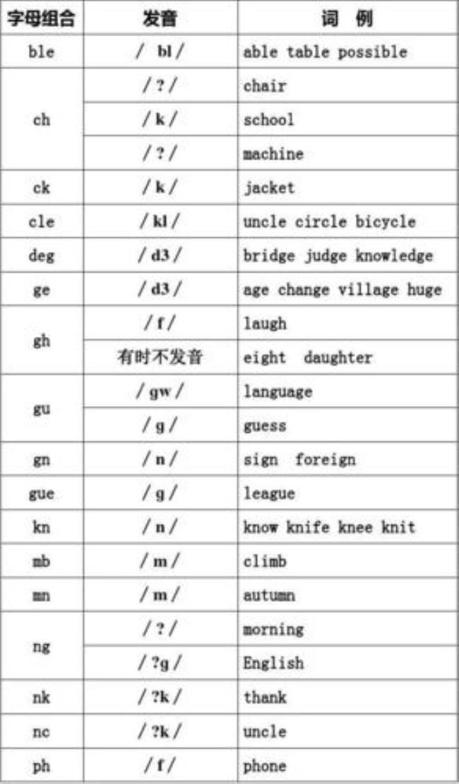 26个字母元辅音读音