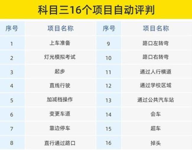 科目三新规超车30码3秒难不难