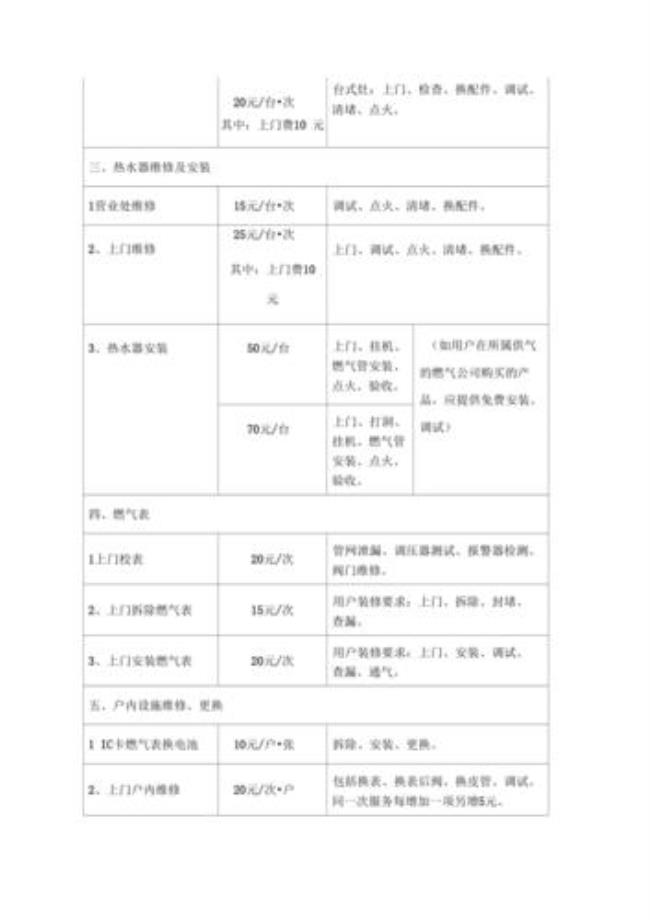 深圳燃气阶梯收费标准