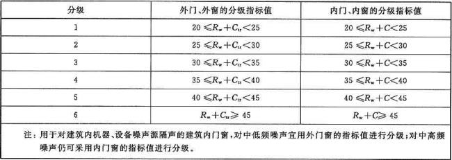 声音的单位是什么