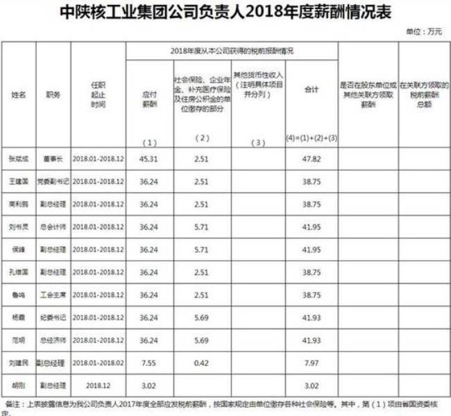 陕西省内有哪些国企