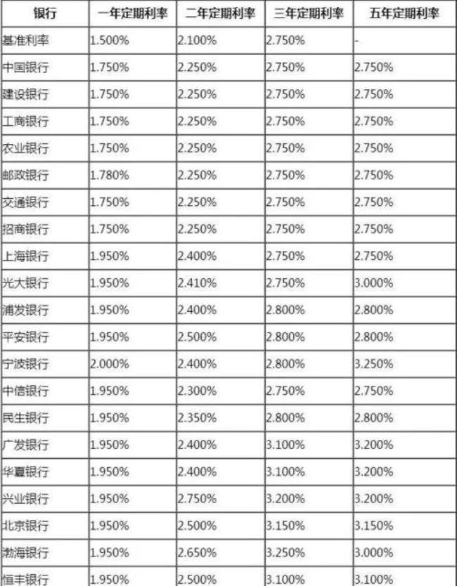 网商贷年利率17.16利息高不高