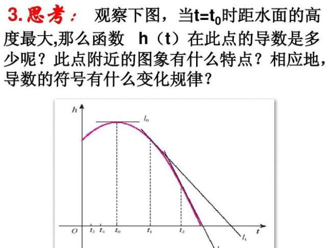 函数的极值与最值的关系