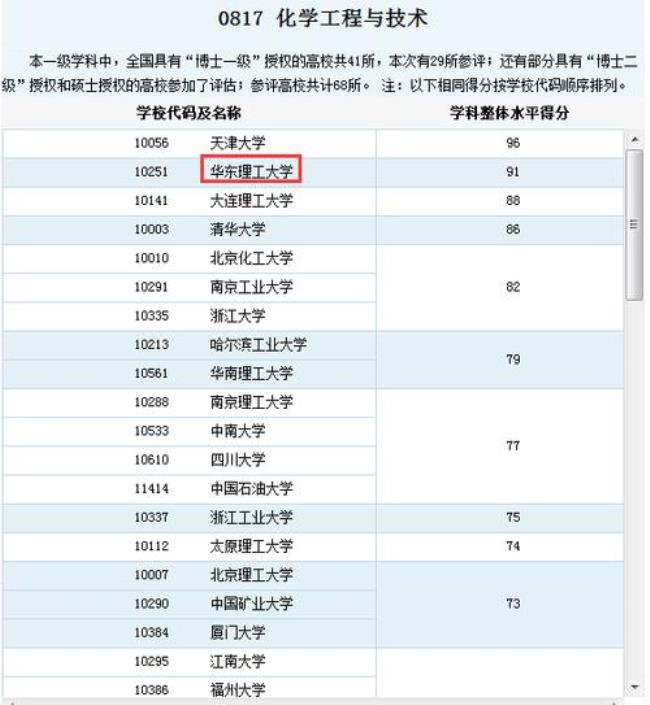 化学生物学专业考研率高不高