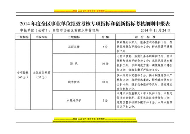 事业单位绩效考核管理办法