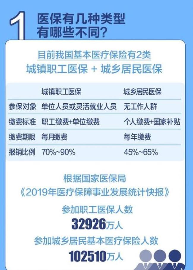 医保共济后怎么样支付医疗费用